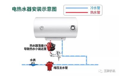 新控智能增壓泵 高效靜音的冷熱水全自動解決方案